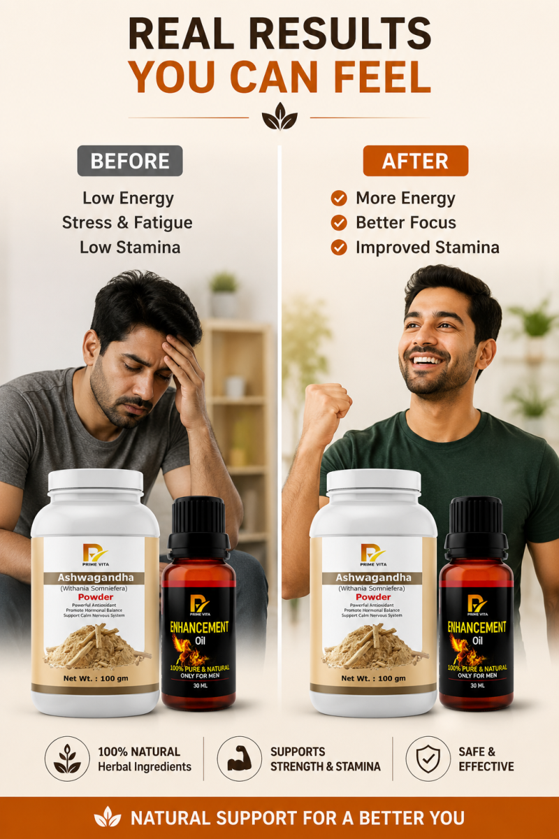 Before and After Results