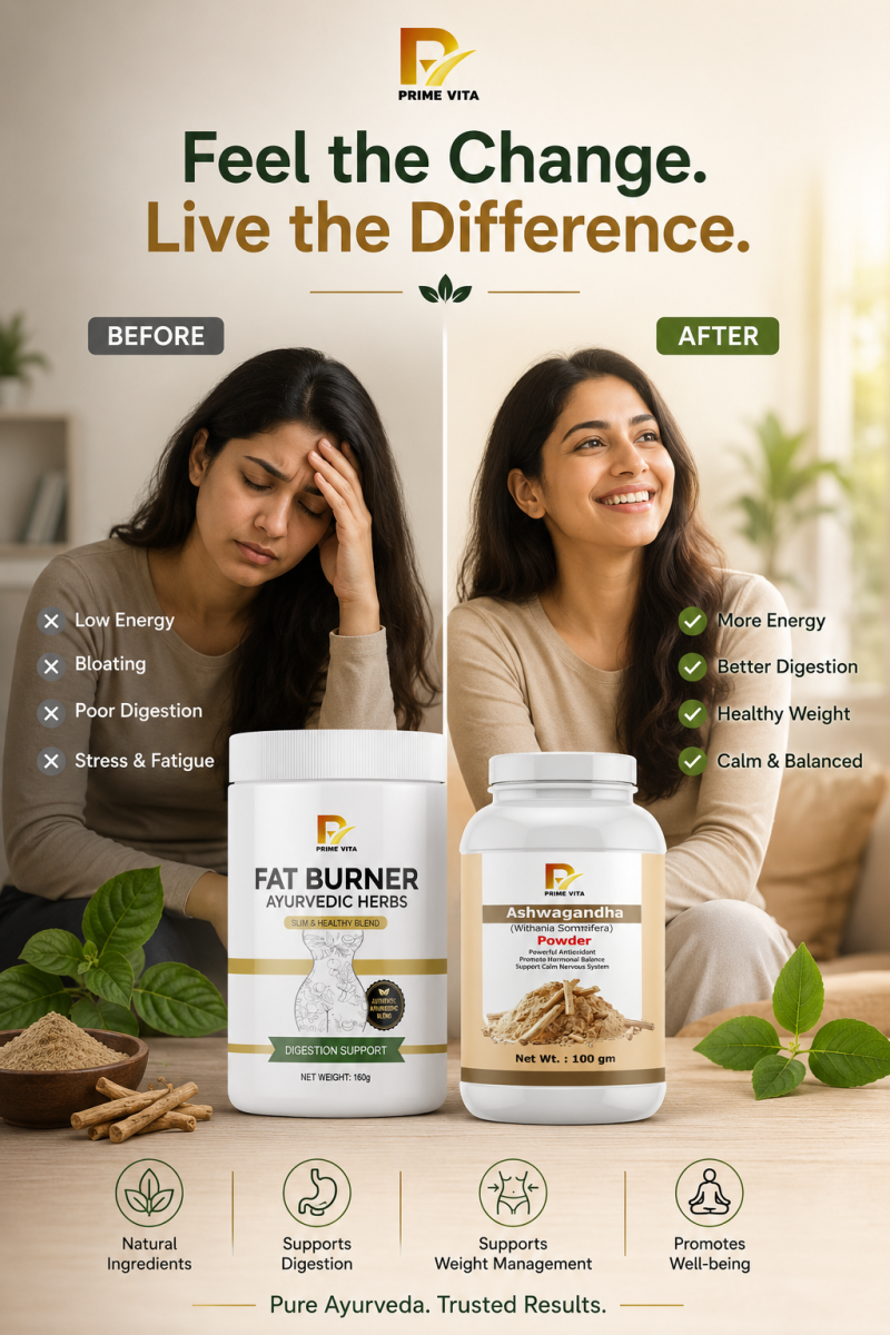Before and After Results