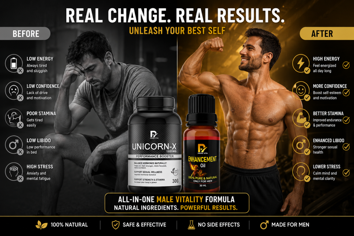 Before and After Results